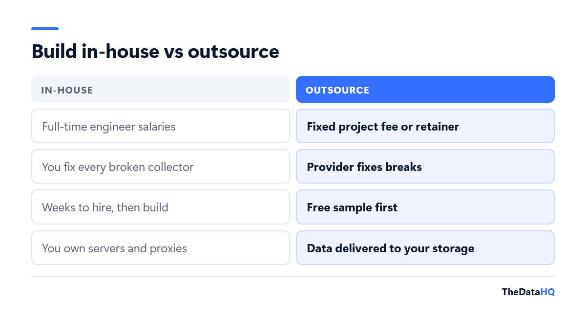 Comparison of building AI training data in-house versus outsourcing: a full-time engineer and your own servers versus a fixed project fee or retainer with breaks fixed by the provider