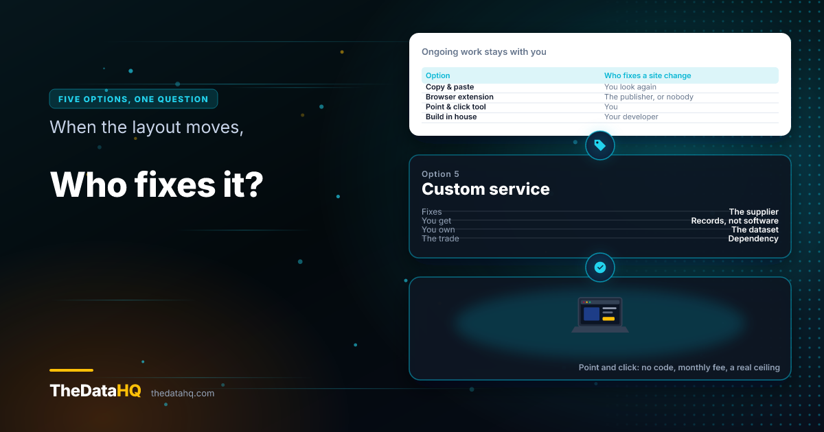 Five ways to collect from a dynamic website scored on setup effort, ongoing work and who fixes it when the site changes