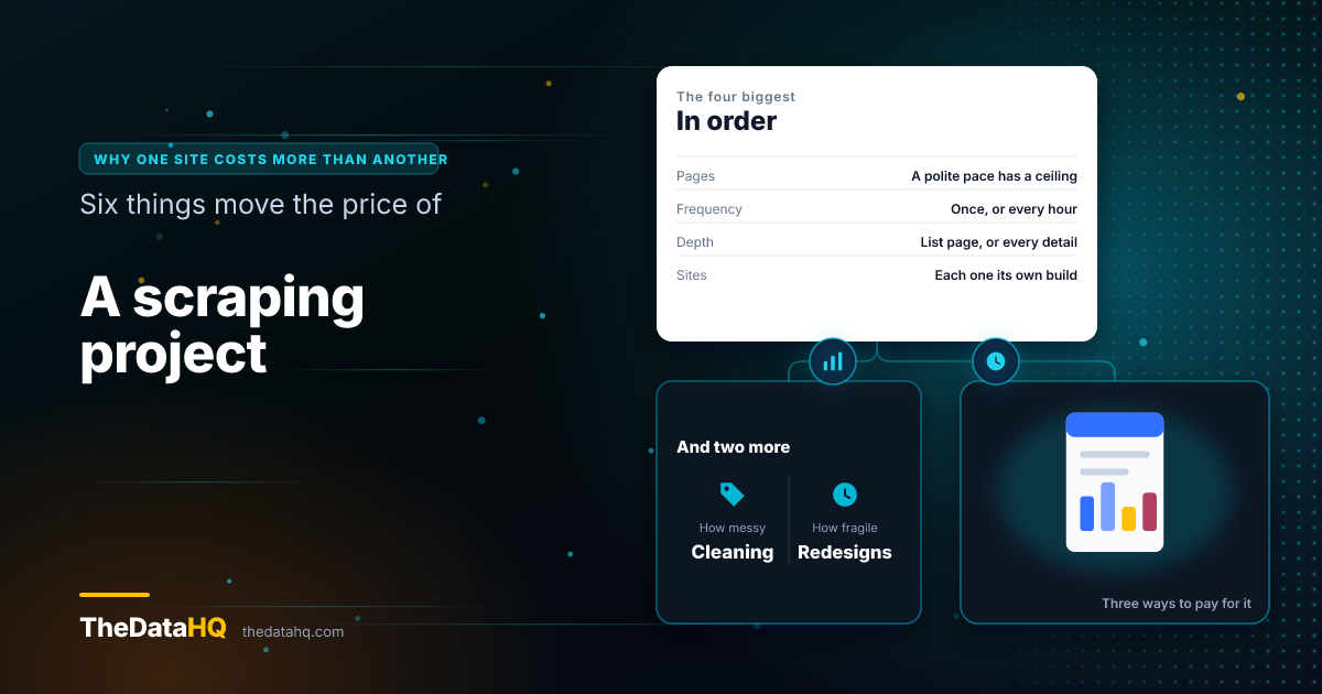 The six things that move the price of a scraping project: page count, frequency, depth, number of sites, data cleaning and how often the site is redesigned